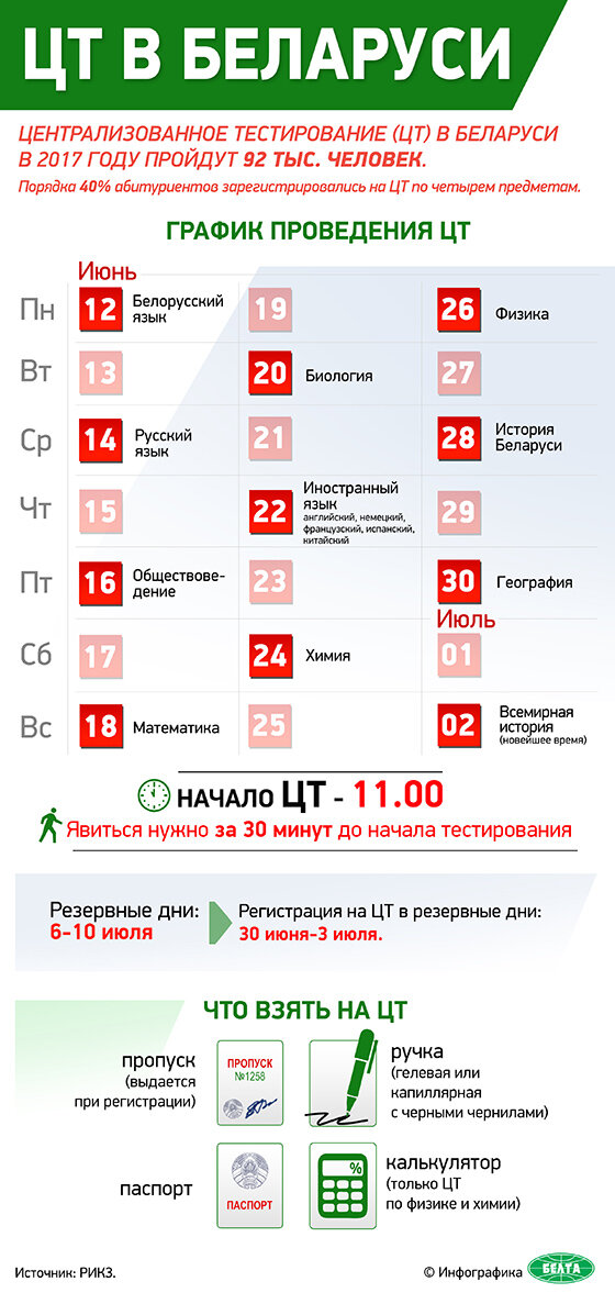 Инфографика-ЦТ