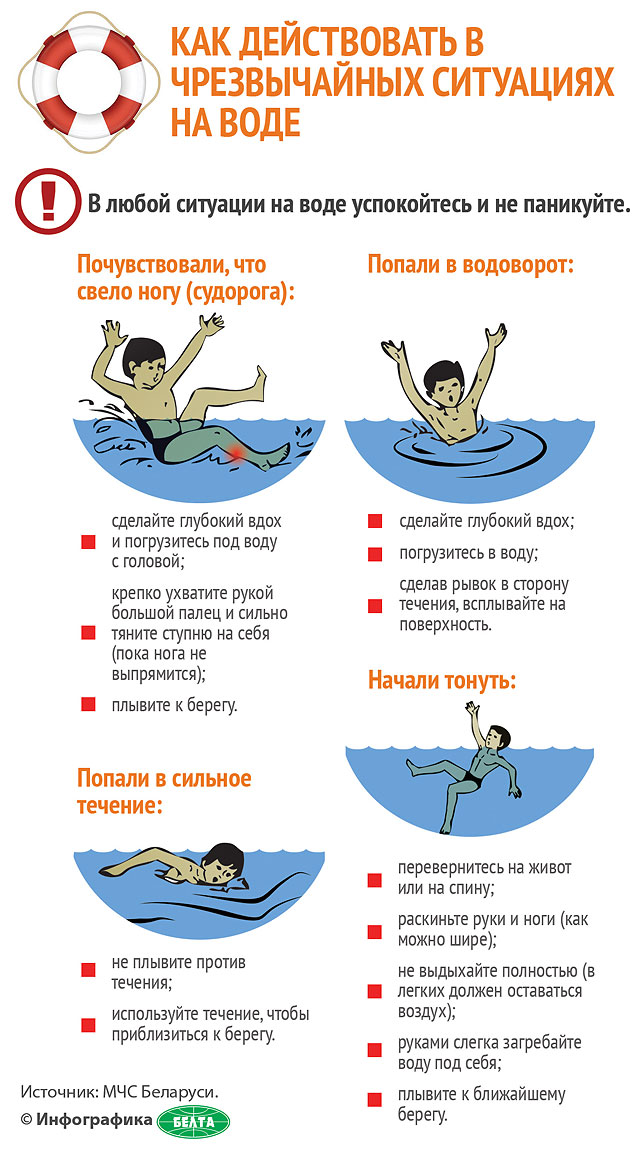 Как действовать в чрезвычайных ситуациях на воде (инфографика)