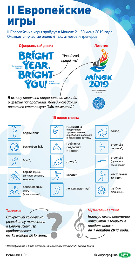 ІІ Европейские игры пройдут в Минске 21-30 июня 2019 года (инфографика)