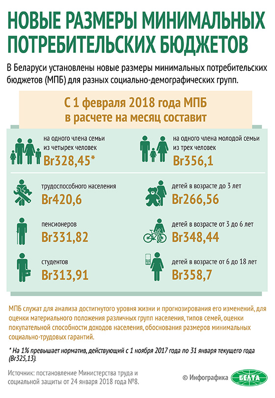 Инфо-бюджет