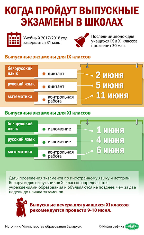 Когда пройдут выпускные экзамены в школах (инфографика)