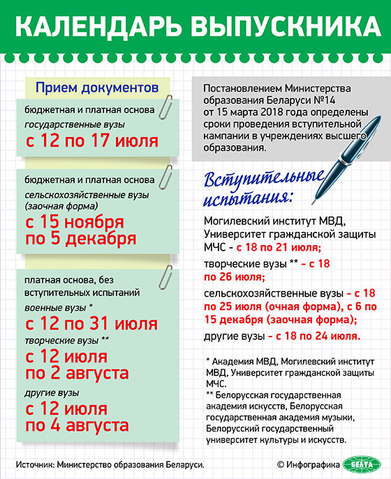 Инфо-поступление
