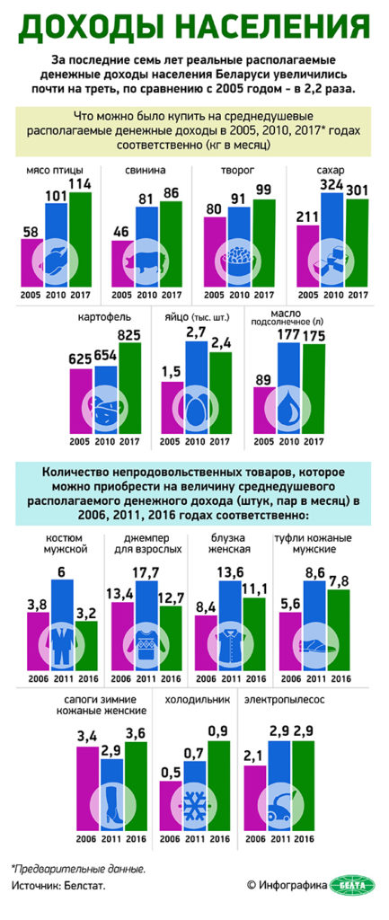 Инфографика-доходы