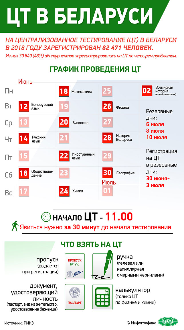 Инфо-ЦТ