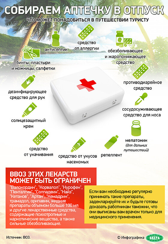 Собираем аптечку в отпуск (инфографика)