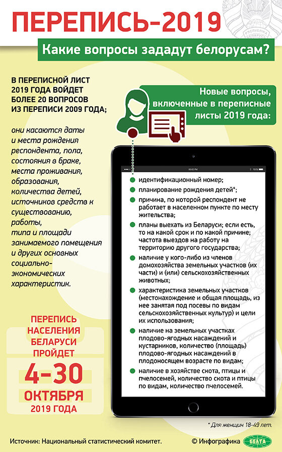 Перепись-2019: какие вопросы зададут белорусам?