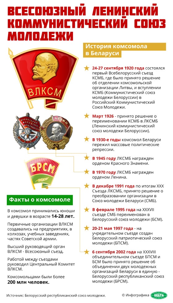 Всесоюзный Ленинский коммунистический союз молодежи (инфографика)