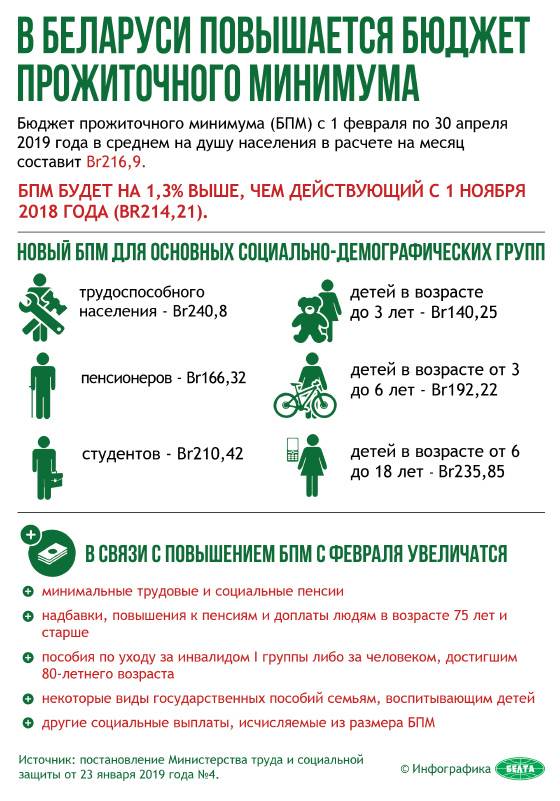 В Беларуси повышается бюджет прожиточного минимума (инфографика)