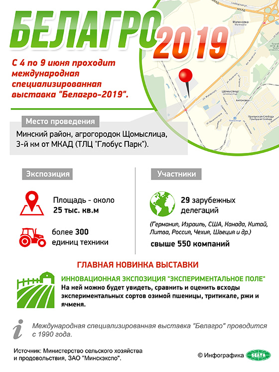 «Белагро-2019» (инфографика)