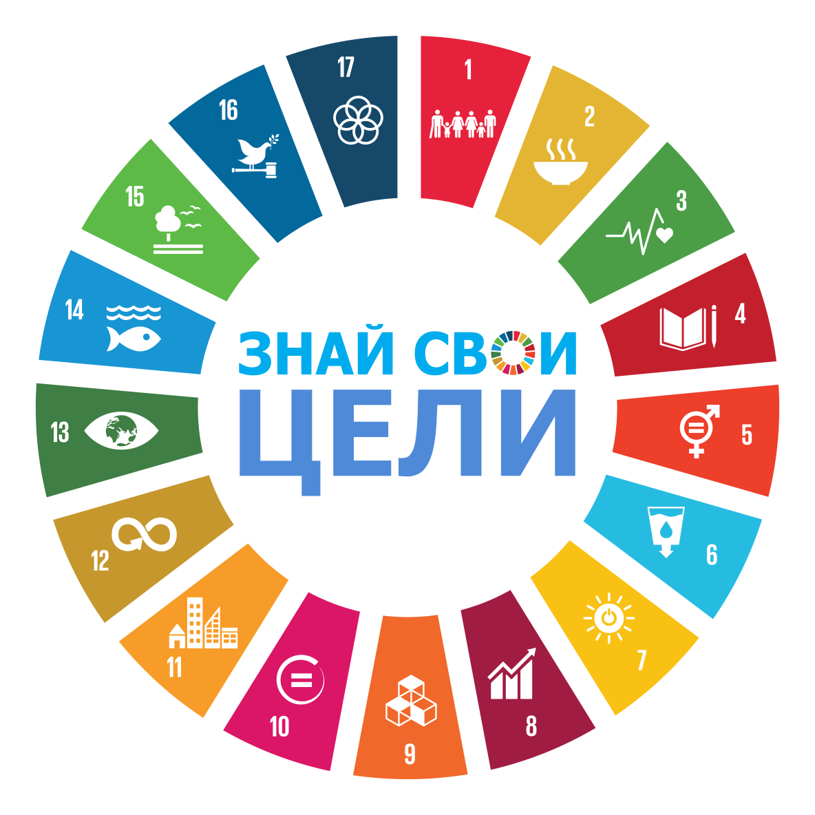 Цели в области устойчивого развития Беларуси