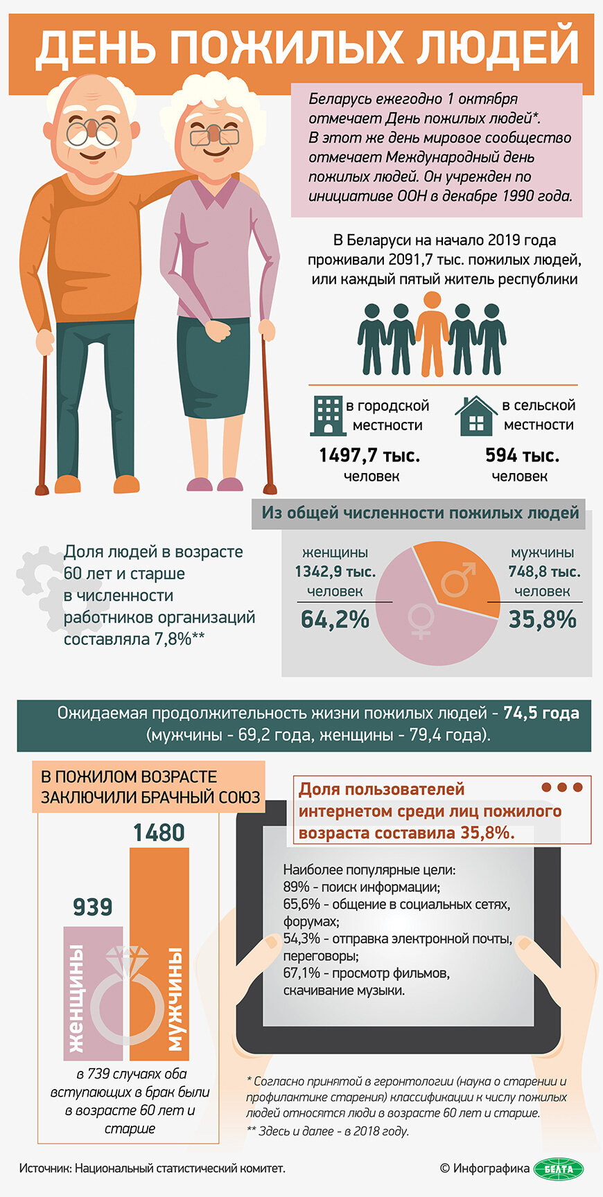 День пожилых людей (инфографика)