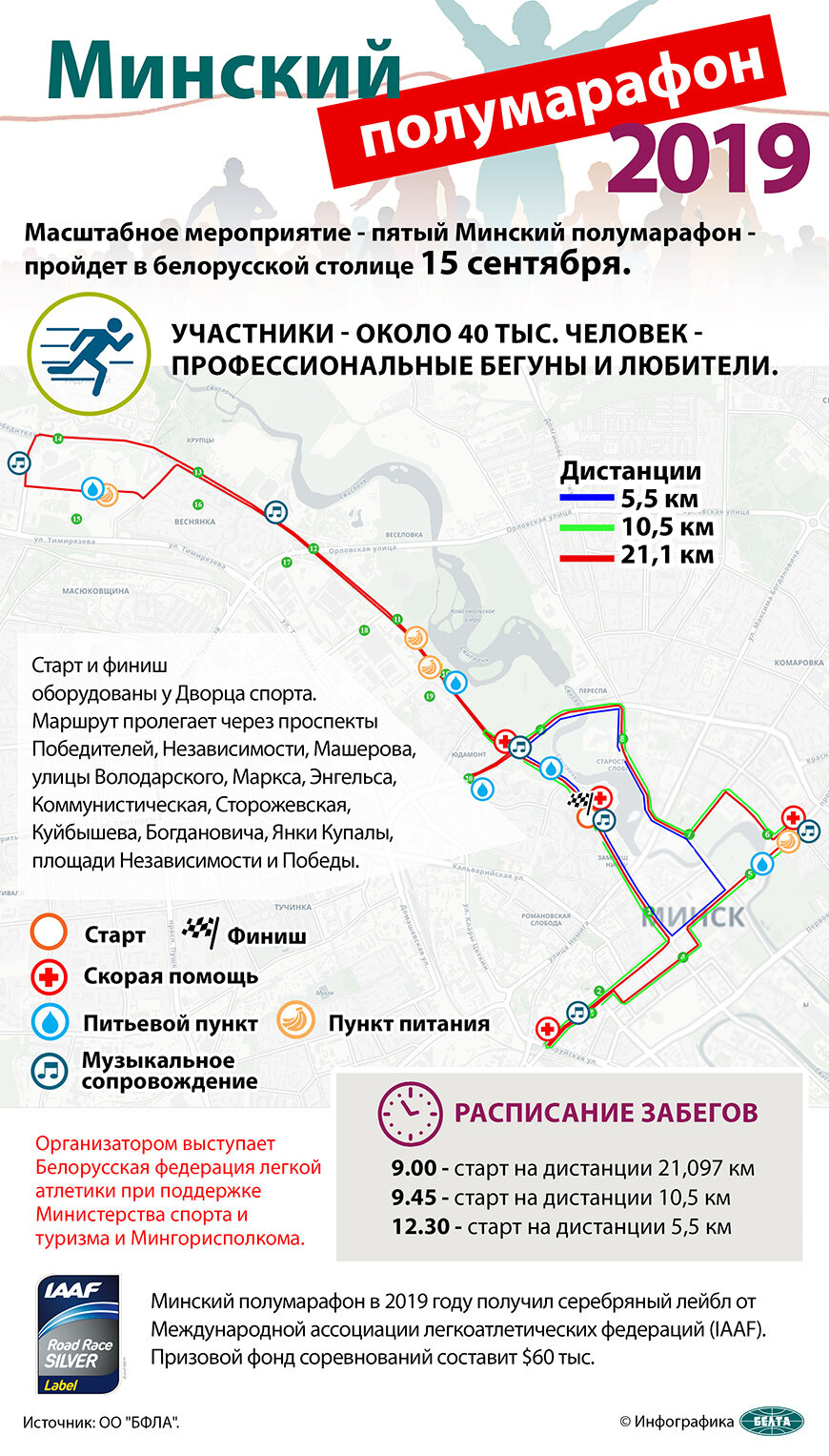 Минский полумарафон-2019 (инфографика)
