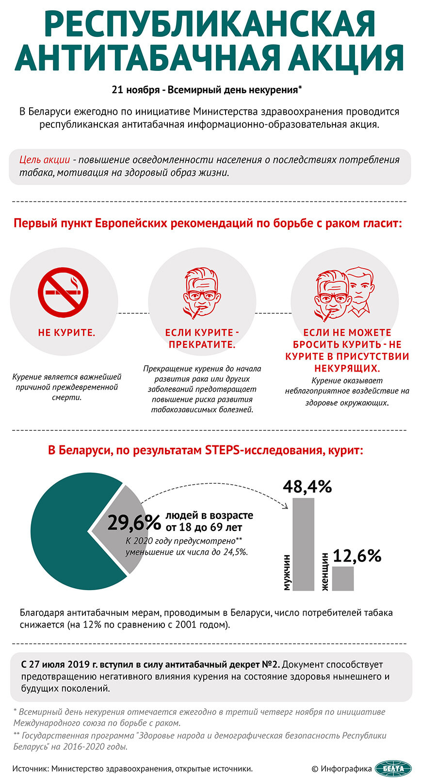 Республиканская антитабачная акция (инфографика)