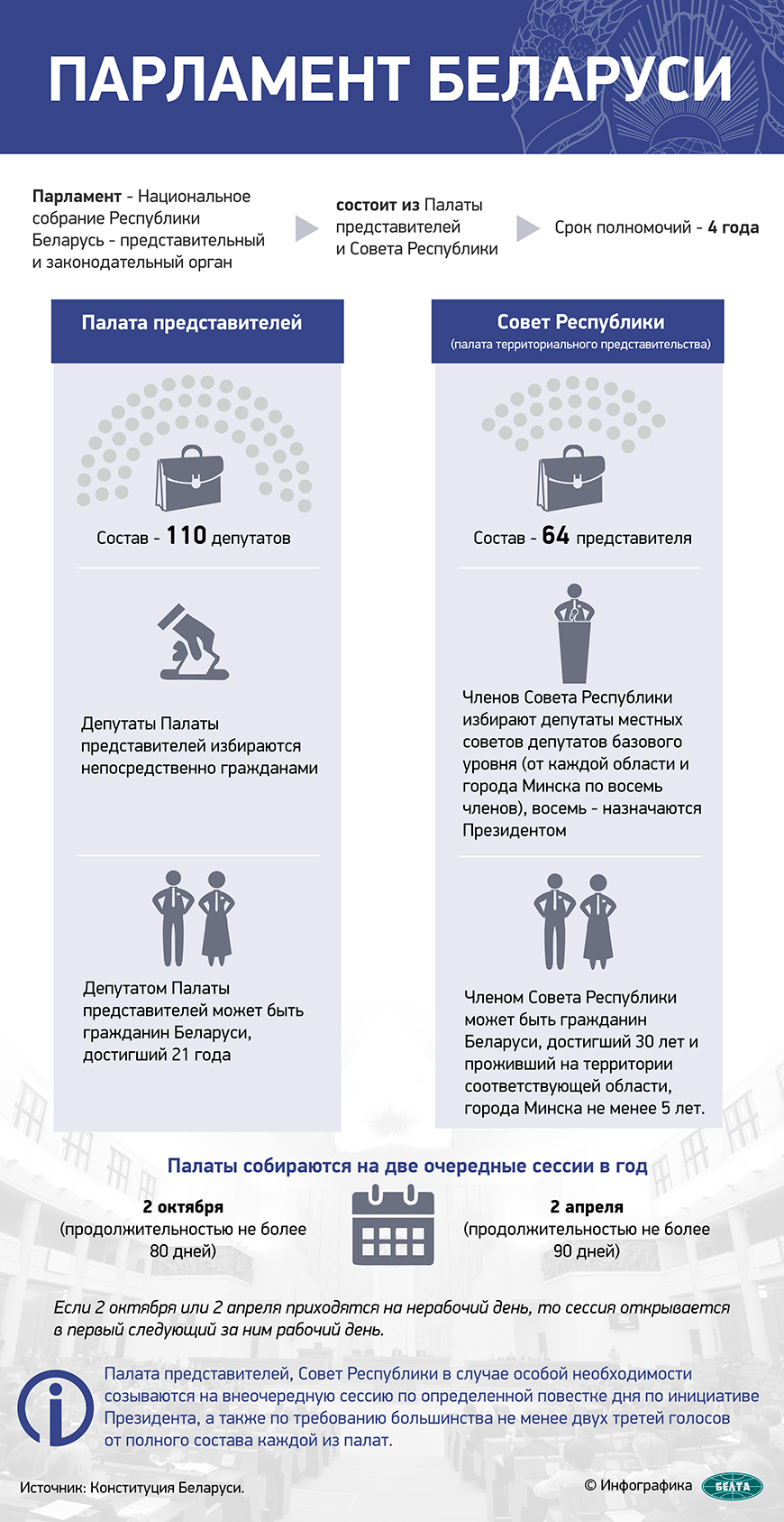 Александр Лукашенко охарактеризовал новый состав парламента и состоявшиеся выборы