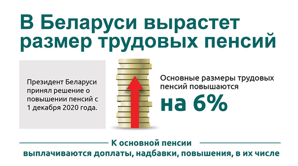 Когда будет повышение трудовых пенсий в белоруссии. Пенсия в Белоруссии в 2023. Пенсия в Белоруссии в 2022. График повышения трудовых пенсии в Беларуси по годам. Минимальная социальная пенсия в Белоруссии.