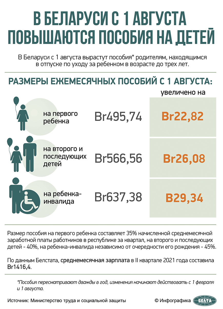 В Беларуси с 1 августа повышаются пособия на детей (инфографика)