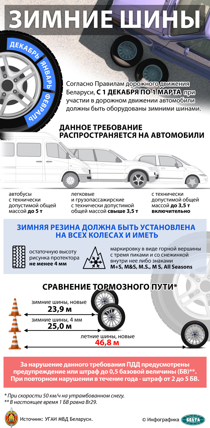 С 1 декабря по 1 марта автомобили должны быть оборудованными зимними шинами (инфографика)