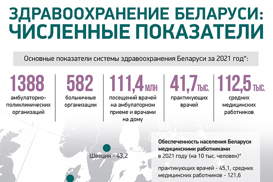 Здравоохранение Беларуси: численные показатели (инфографика)