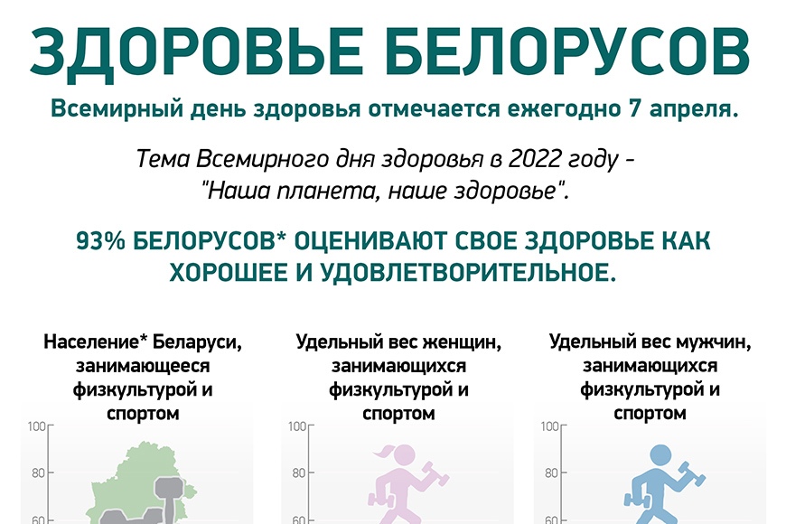 Здоровье белорусов (инфографика)