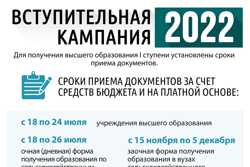 Вступительная кампания 2022 (инфографика)