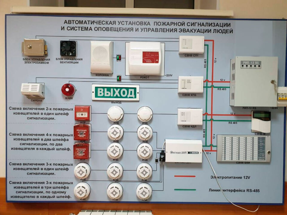 Своевременность обслуживания пожарной автоматики – гарант безопасности!